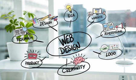 Coimbatore website designing company
