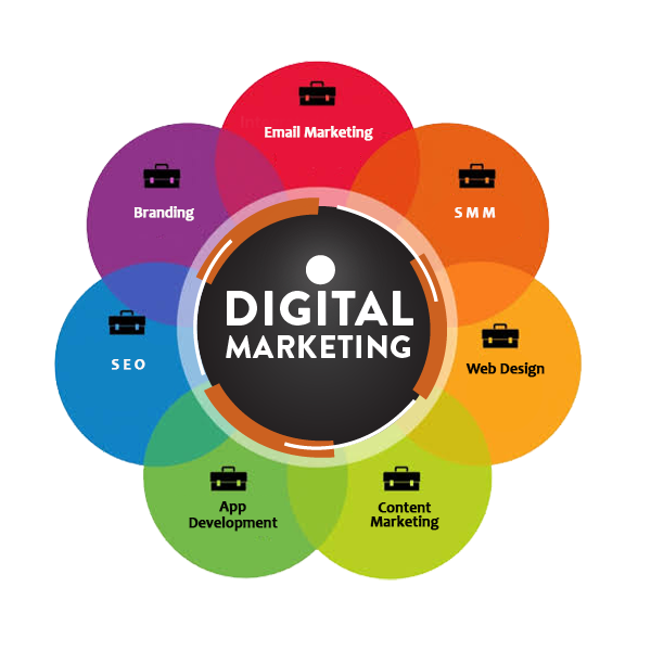 Digital Marketing In Coimbatore