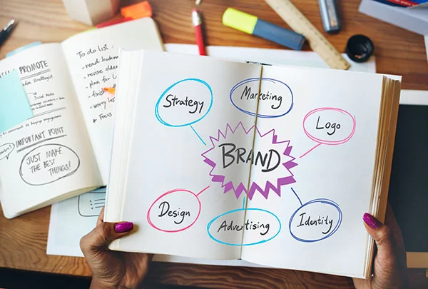 brand identification benefits of brand consulting