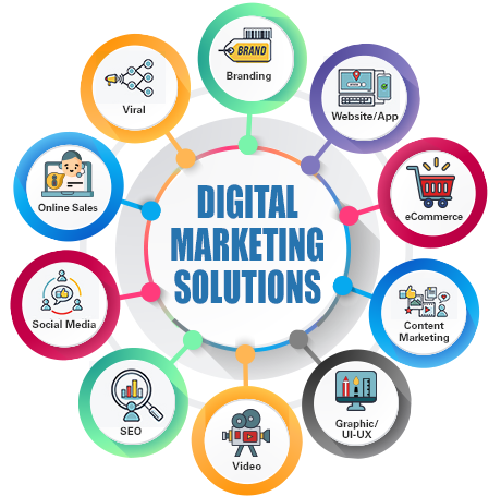 Digital Marketing in Coimbatore