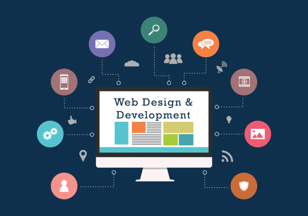 Web Design Company Coimbatore