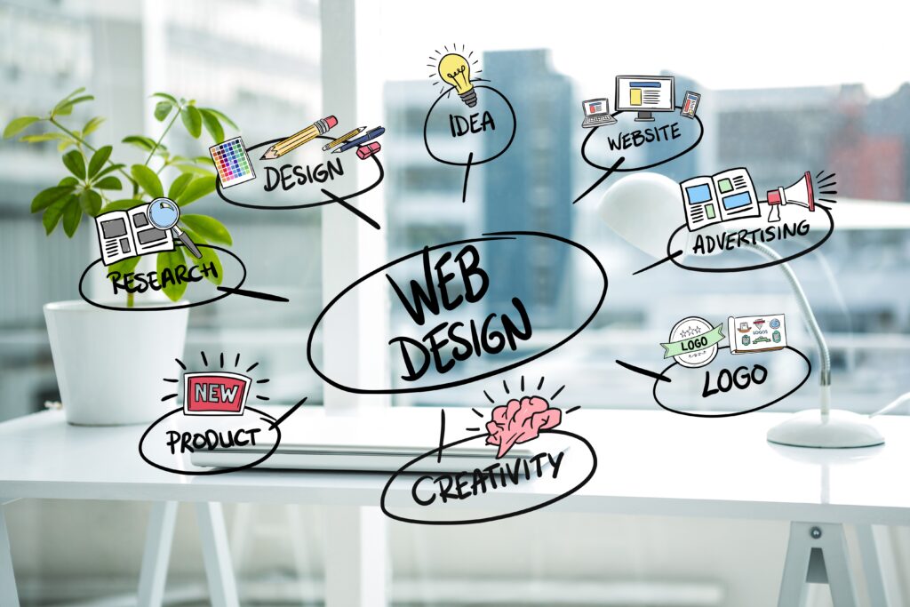  best website design in Coimbatore